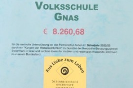 Spendenrekordergebnis
